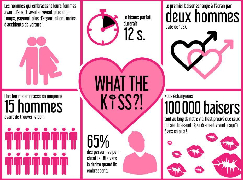 Alerte au french kiss ! Aujourd&#39;hui, c&#39;est la journée internationale du baiser !